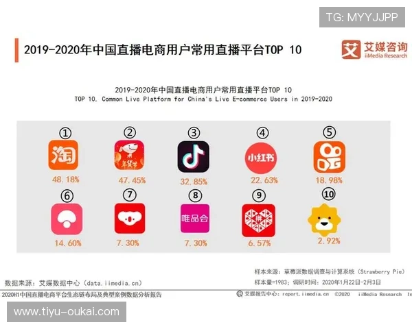 电视直播的现状与发展趋势分析 电视直播的现状与发展趋势分析